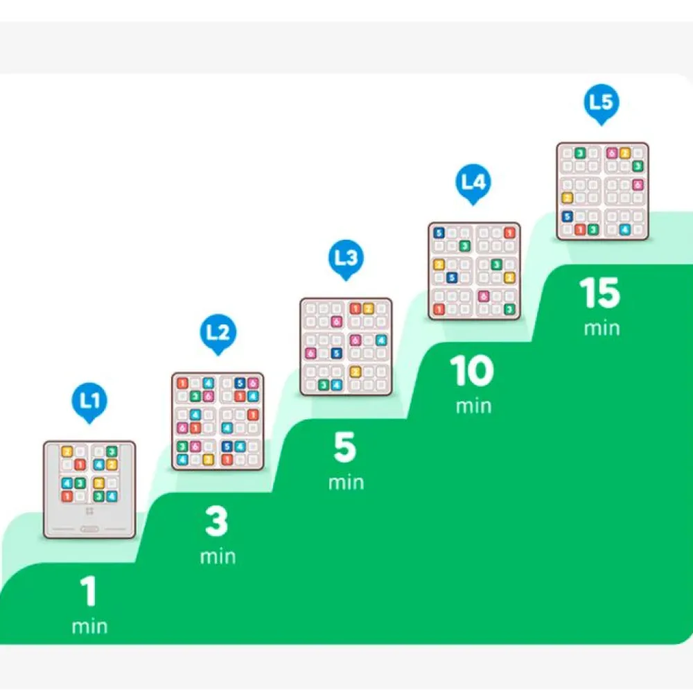 Giiker Sudoku ·* Tecnología